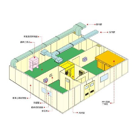 中央空調(diào)凈化廠房 (8)